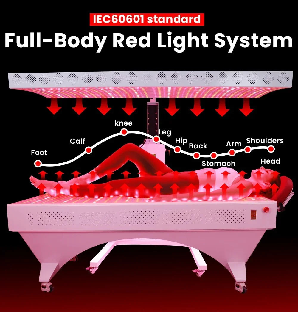 Full-body red light therapy system with a person lying down, showing targeted areas like foot, calf, knee, leg, hip, back, stomach, arm, shoulders, and head