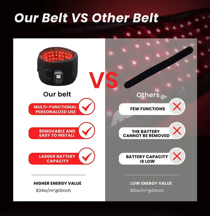 NovaThera Flex 105 Wearable Red Light Belt