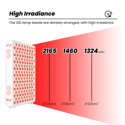 NovaThera 200 Red Light Therapy Panel – Mini 9-Wave Device