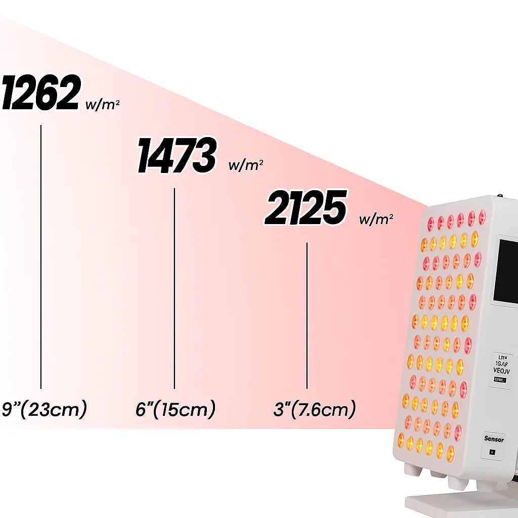 Red light therapy device showing irradiance levels at 3, 6, and 9 inch distances in watts per square meter