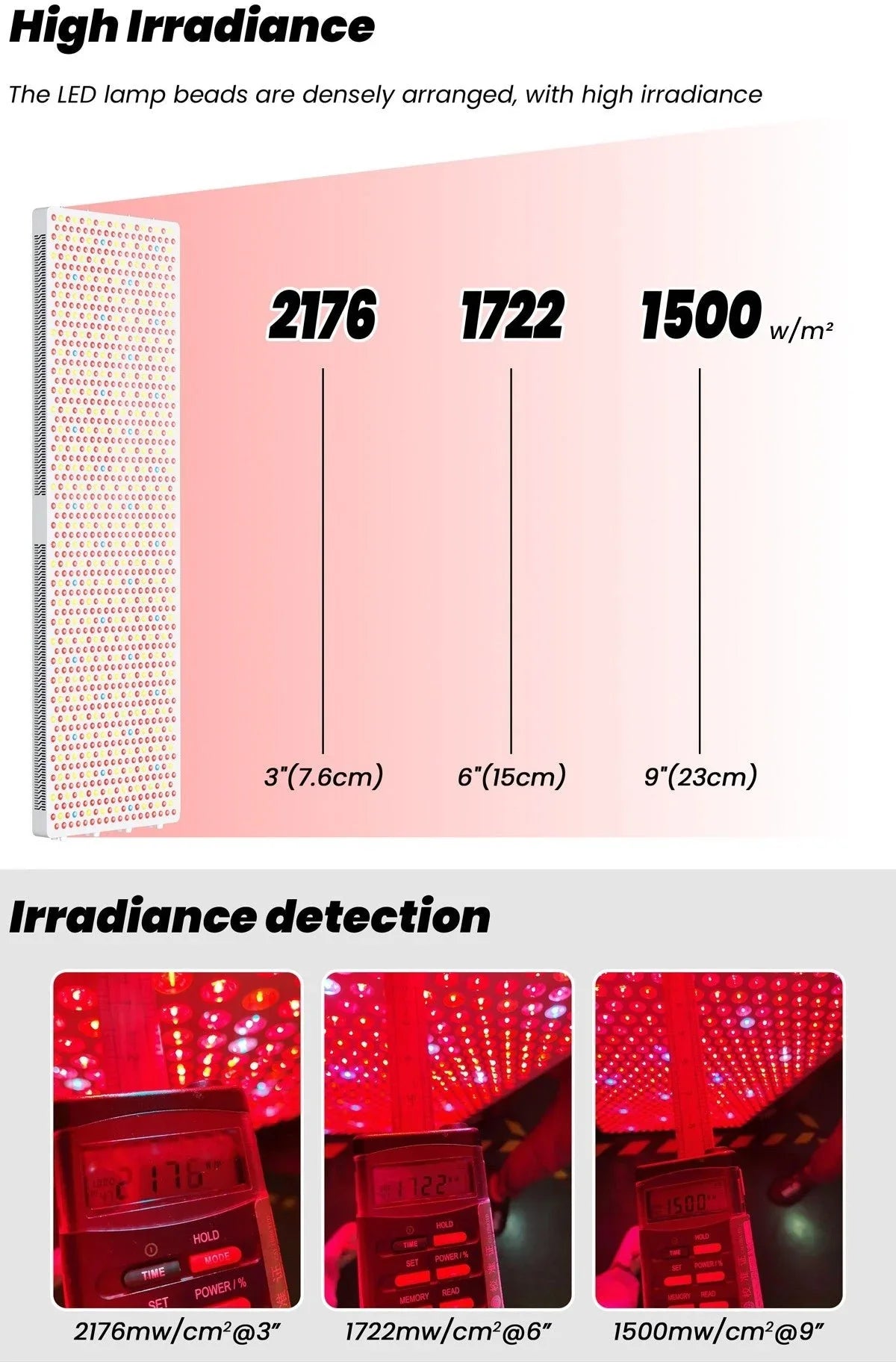 NV Pro 2000 Gen 6 LED grow light panel showing high irradiance levels at 3, 6, and 9 inches with meter readings