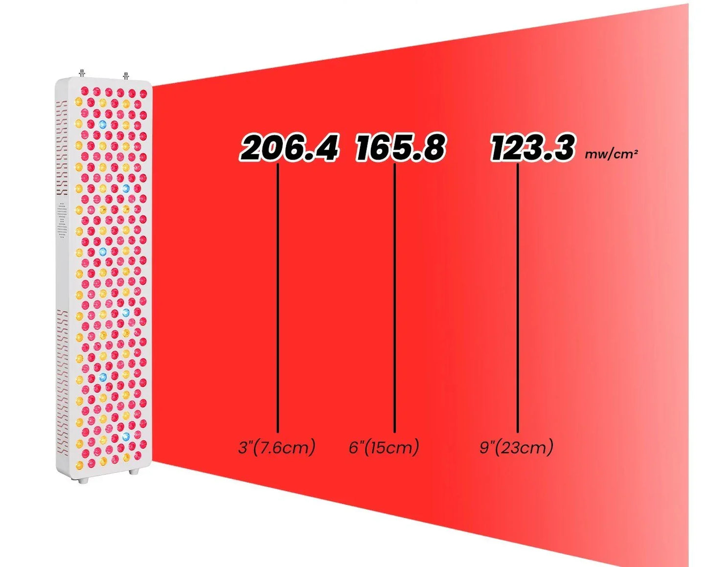 NV Pro 300 red light therapy panel showing power density at 3, 6, and 9 inches distance
