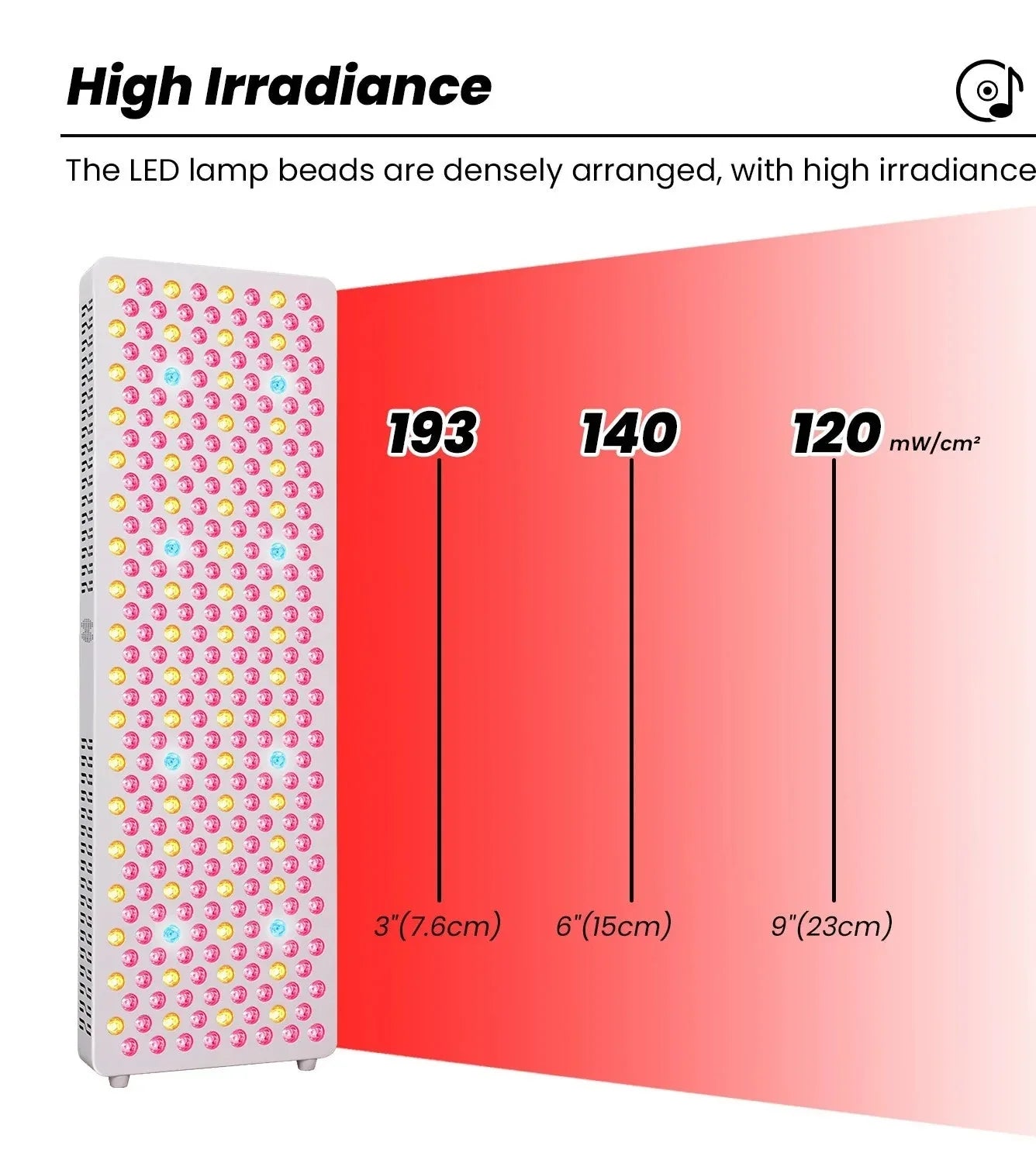 LED grow light panel with densely arranged red, yellow, and blue LEDs showing high irradiance levels at 3, 6, and 9 inches