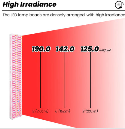 High irradiance LED lamp beads densely arranged, showing irradiance values at 3, 6, and 9 inches